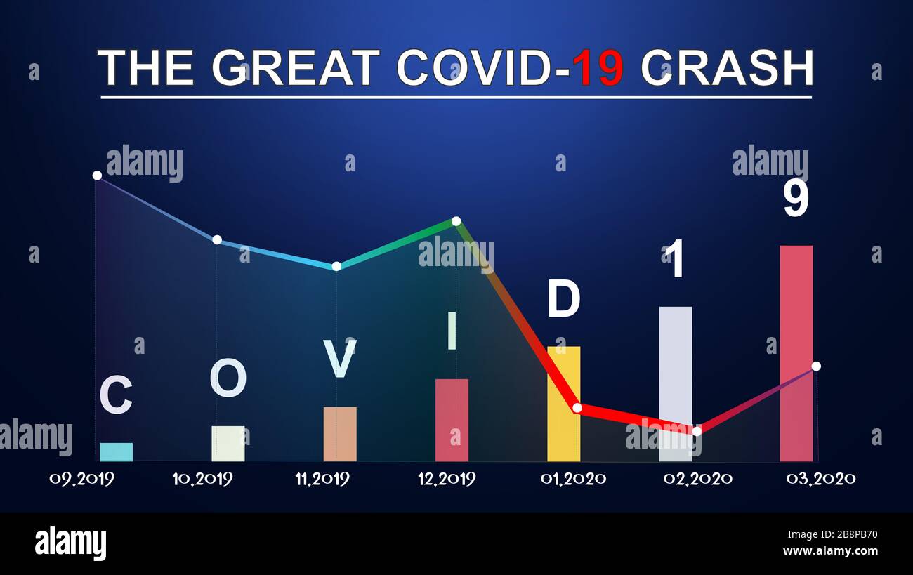 Die großen COVID-19-Aktien stürzen ab. Die Coronavirus-Pandemie schaltet die gesamte Wirtschaft ab. Grafische Vektorgrafiken. Die nächsten Finanzkrisen sind da Stockfoto