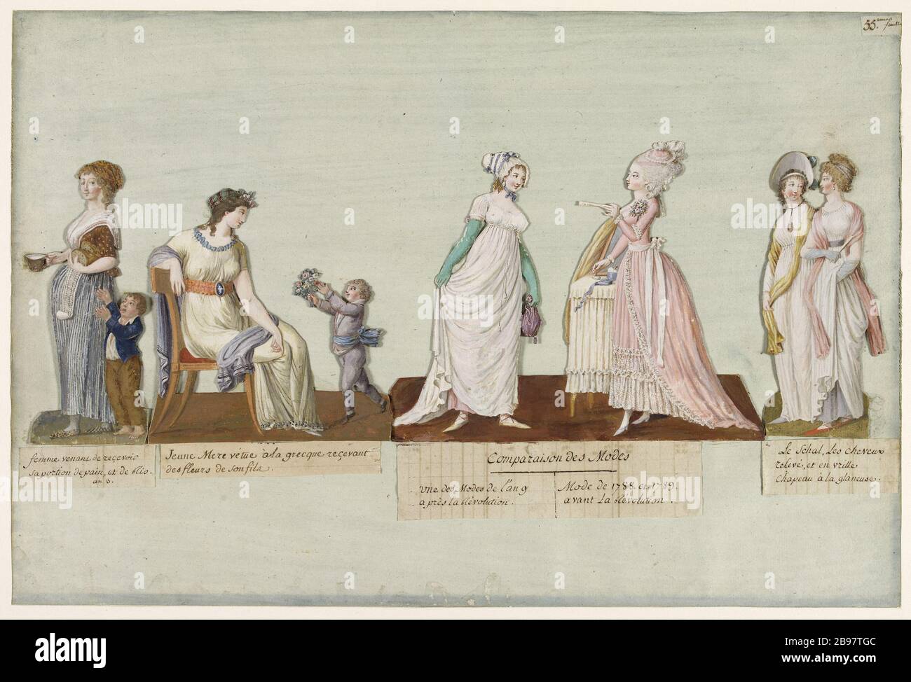 Weibliche Kostüme Jean-Baptiste Lesueur (1749-1826). "Kostüme féminins". Gouache sur carton découpé collé sur une feuille de papier lavée de bleu. Paris, musée Carnavalet. Stockfoto