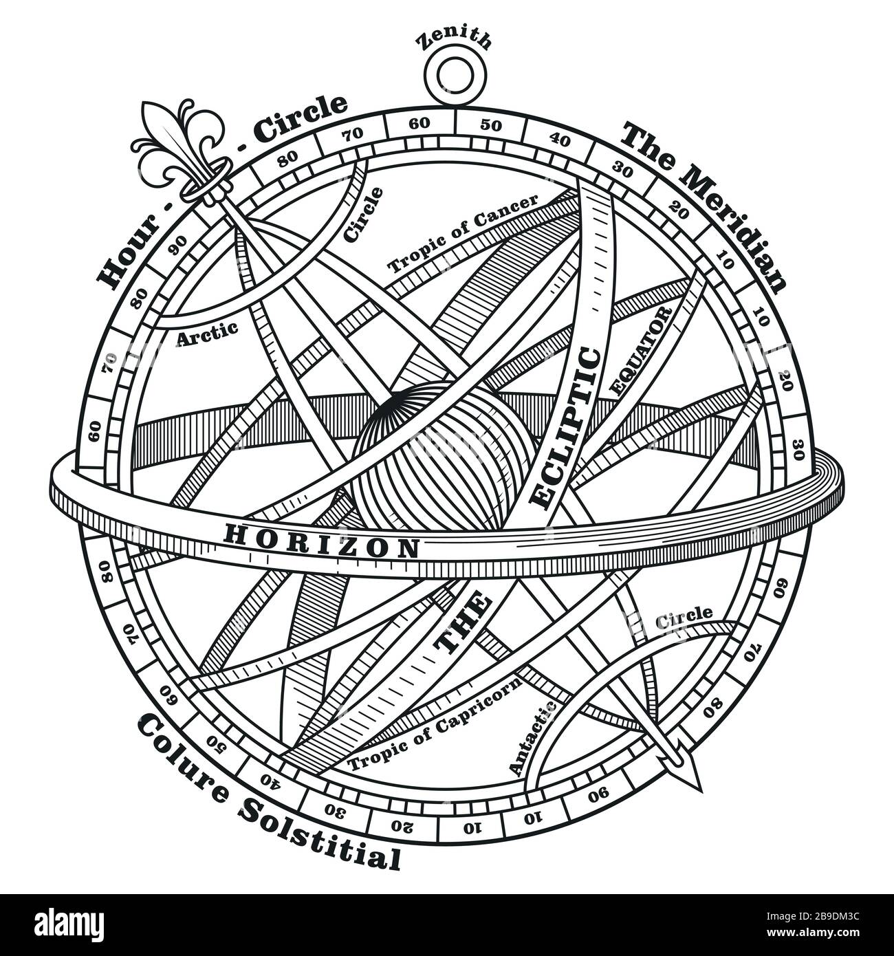 Vintage-Navigationsgerät, Armillary Sphere, klassische, handgezeichnete Illustration Stock Vektor