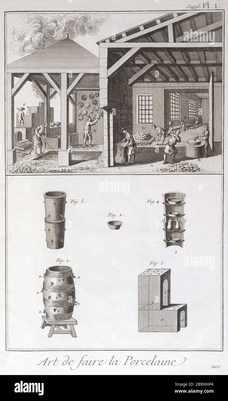 VORSTAND DER ENZYKLOPÄDIE VON DIDEROT UND ALEMBERT Denis Diderot et Jean Le Rond d'Alembert. "L'Encyclopédie ou Dictionnaire raisonné des Sciences, des arts et des métiers par une société de Gens de lettres", 171 - Recueil de planches sur les Sciences, les arts libéraux et les arts méchaniques avec leur explacation - Tome XII / Planche 1, Seite 210: "Art de faire de la porcelaine". Musée des Beaux-Arts de la Ville de Paris, Petit Palais. Stockfoto
