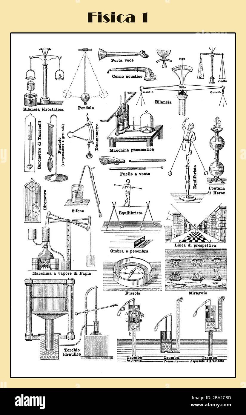 Klassische Physik: Werkzeuge, Ausrüstung, Experimente, Konzepte - Lexikon illustrierte Tabelle mit italienischen Beschreibungen, Teil 1 Stockfoto