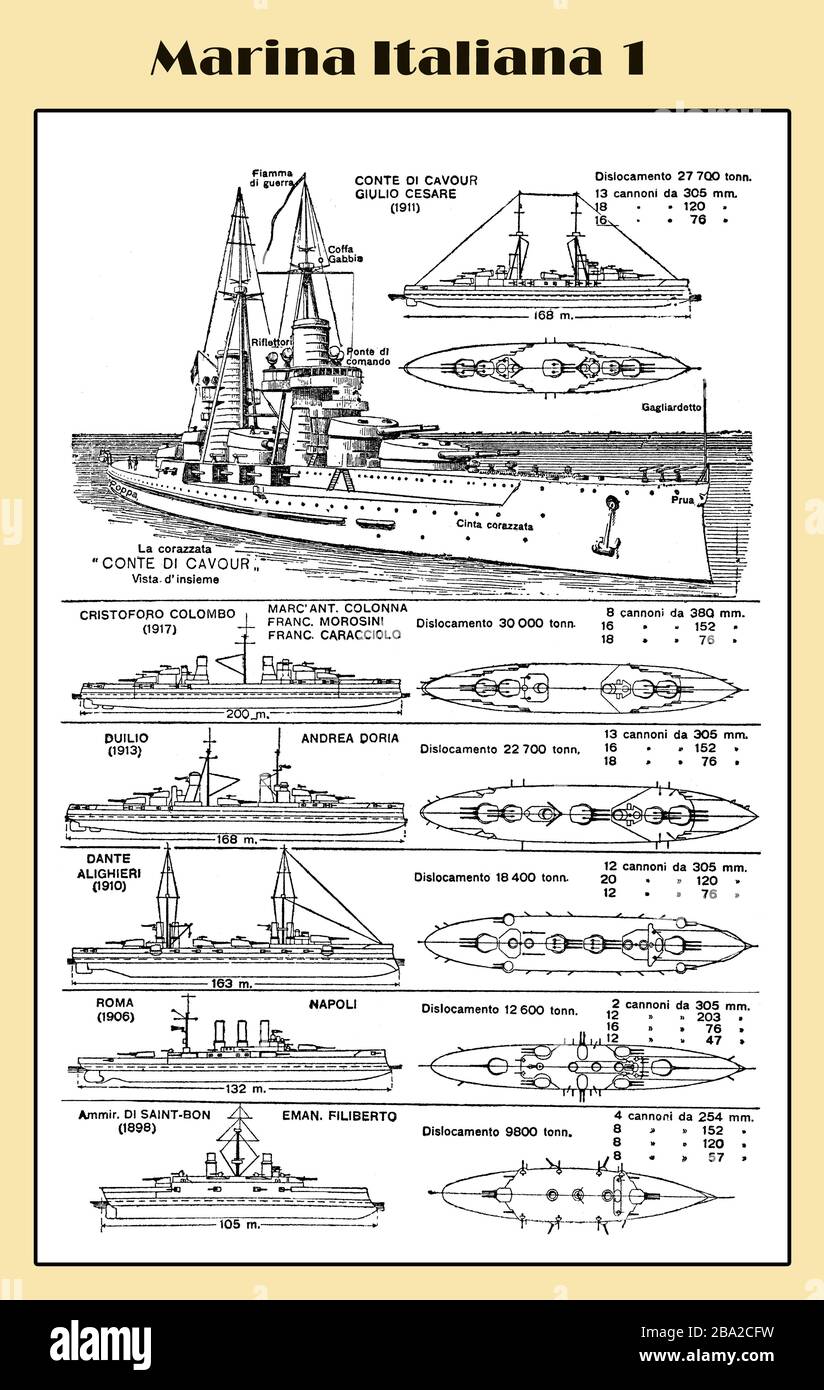 Italien - Kriegsschiffe der Marine Ende des 19. Jahrhunderts, Teil 1 italienisches Lexikon illustrierte Tabelle Stockfoto
