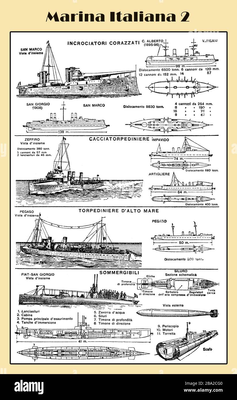 Italien - Kriegsschiffe der Marine Ende des 19. Jahrhunderts, Teil 2 italienisches Lexikon illustrierte Tabelle Stockfoto