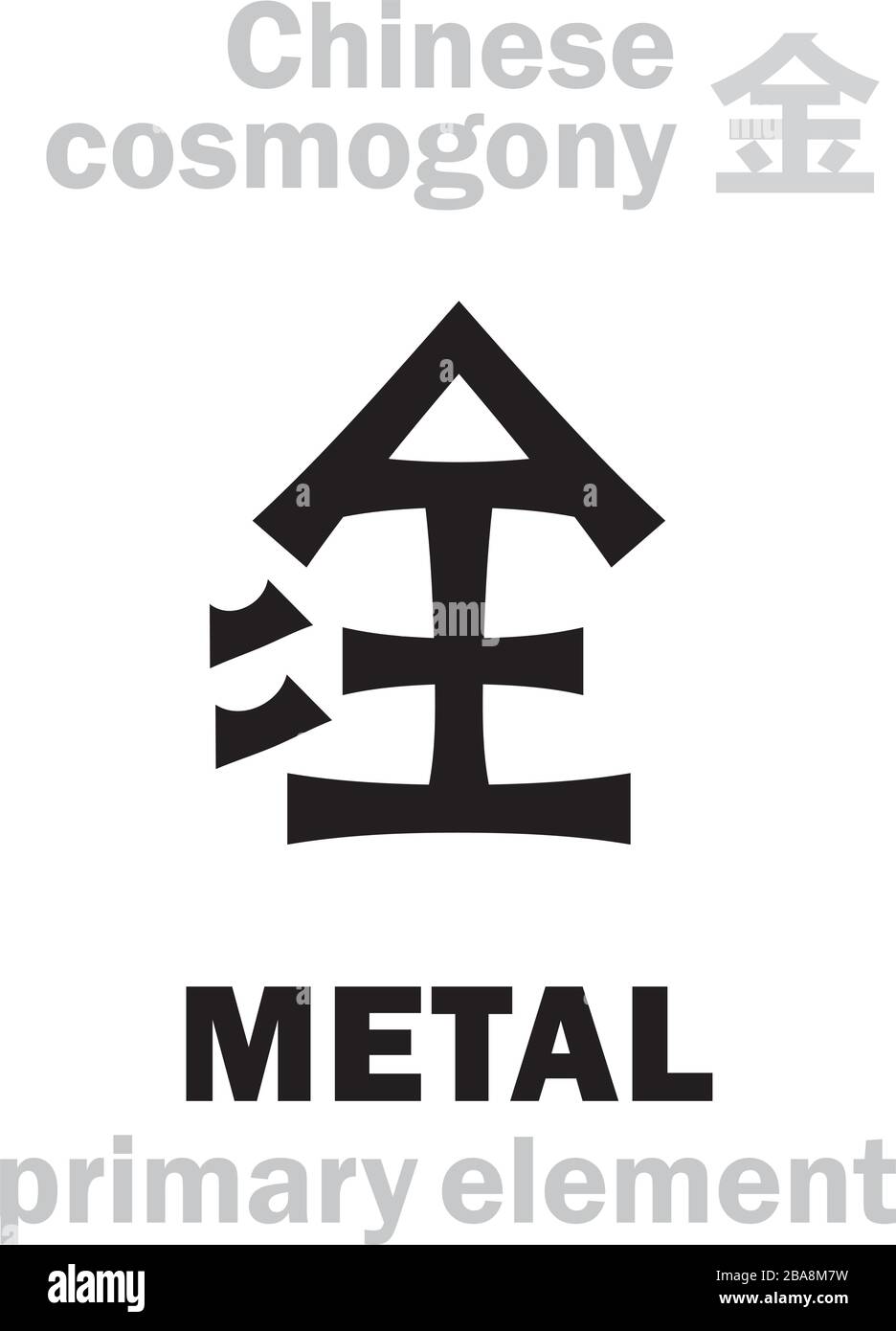 Alchymie Alphabet: METAL [金] eines der fünf Hauptelemente der Schöpfung der Welt in der chinesischen Philosophie "Wu-Xing" & "Feng-Shui". Chinesisches Symbol. Stock Vektor
