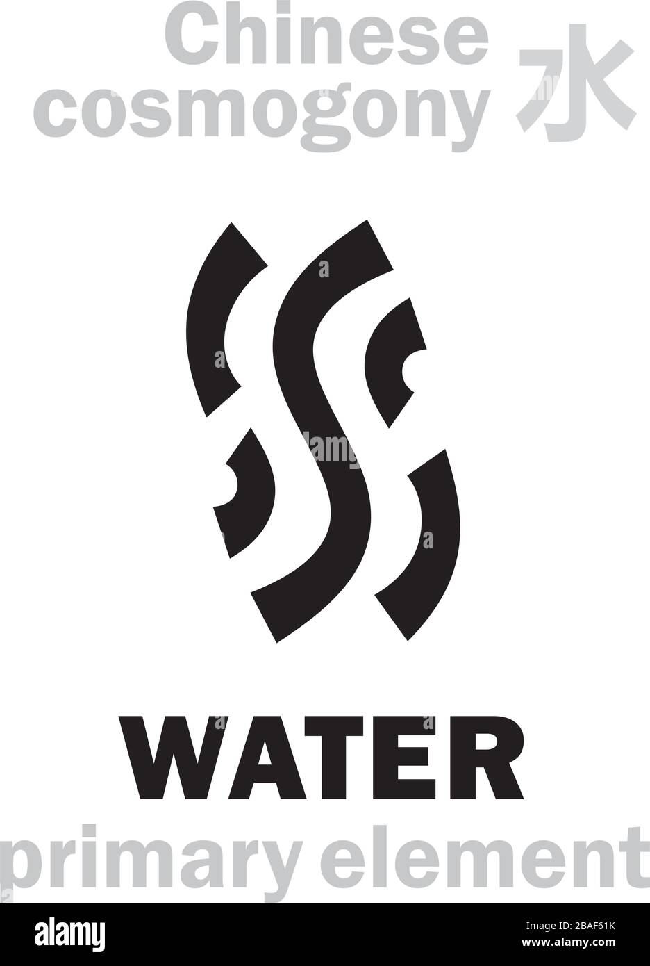 Alchymie Alphabet: WASSER [水] eines der fünf Hauptelemente der Schöpfung der Welt in der chinesischen Philosophie "Wu-Xing" & "Feng-Shui". Chinesisches Symbol. Stock Vektor