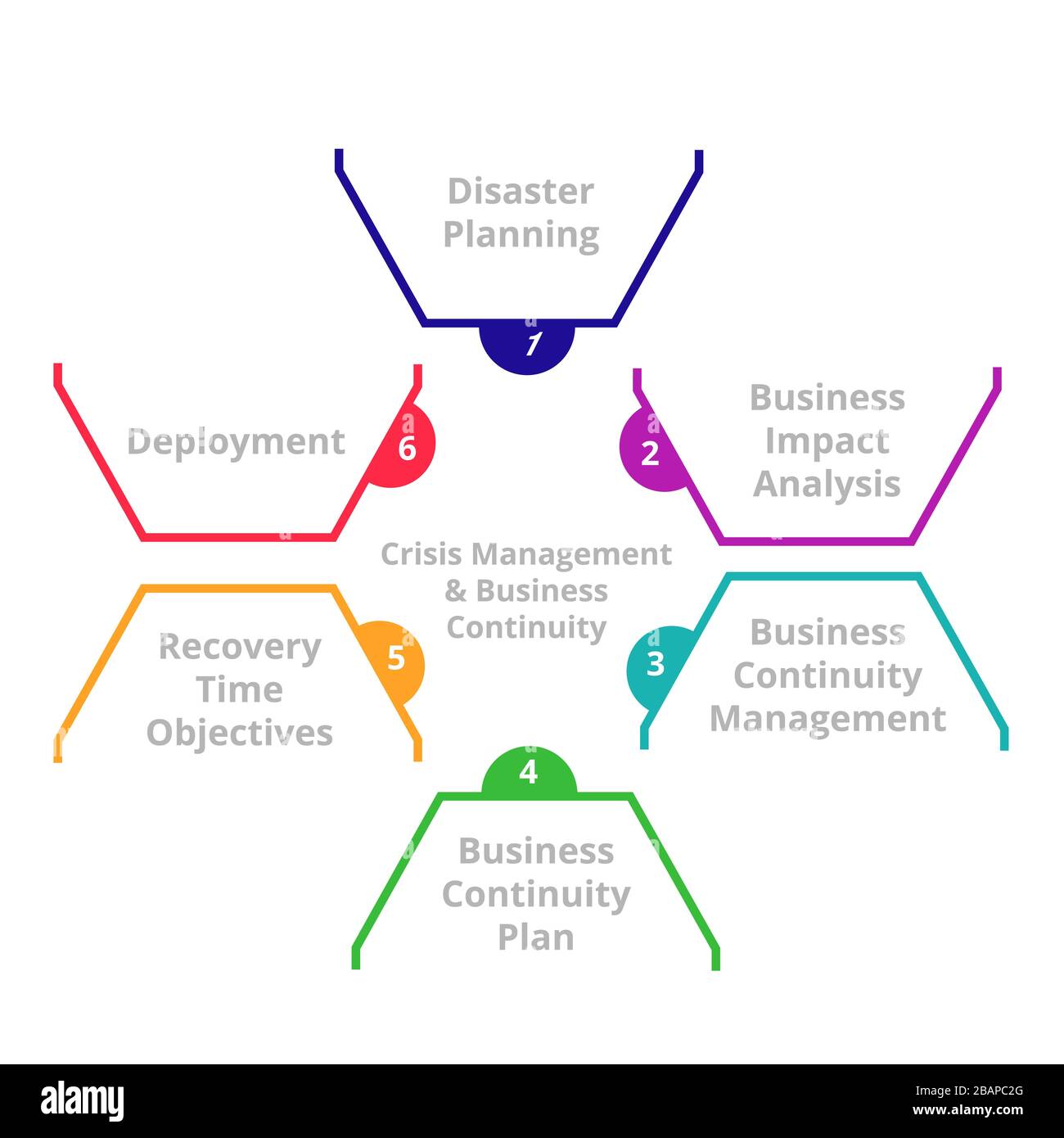 Krisenmanagement und Business Continuity Disaster Recovery-Konzept. Stock Vektor