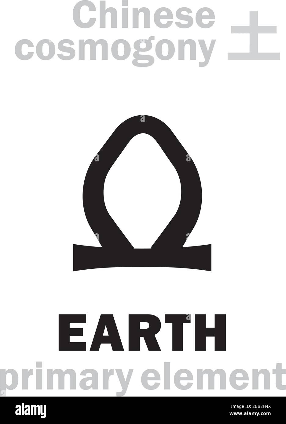 Alchymie Alphabet: ERDE [土] eines der fünf Hauptelemente der Schöpfung der Welt in der chinesischen Philosophie "Wu-Xing" & "Feng-Shui". Chinesisches Symbol. Stock Vektor