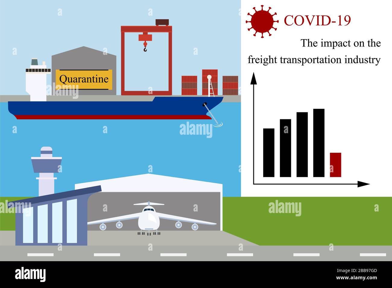 Die Auswirkungen von COVID-19 auf die Frachttransportbranche Stock Vektor
