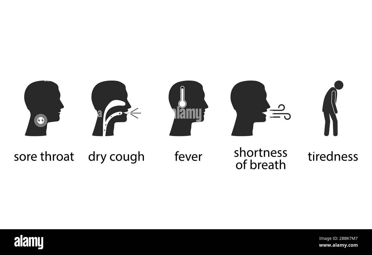 Symbol für Coronavirus-Symptome. Vektorgrafiken, flaches Design. Stock Vektor