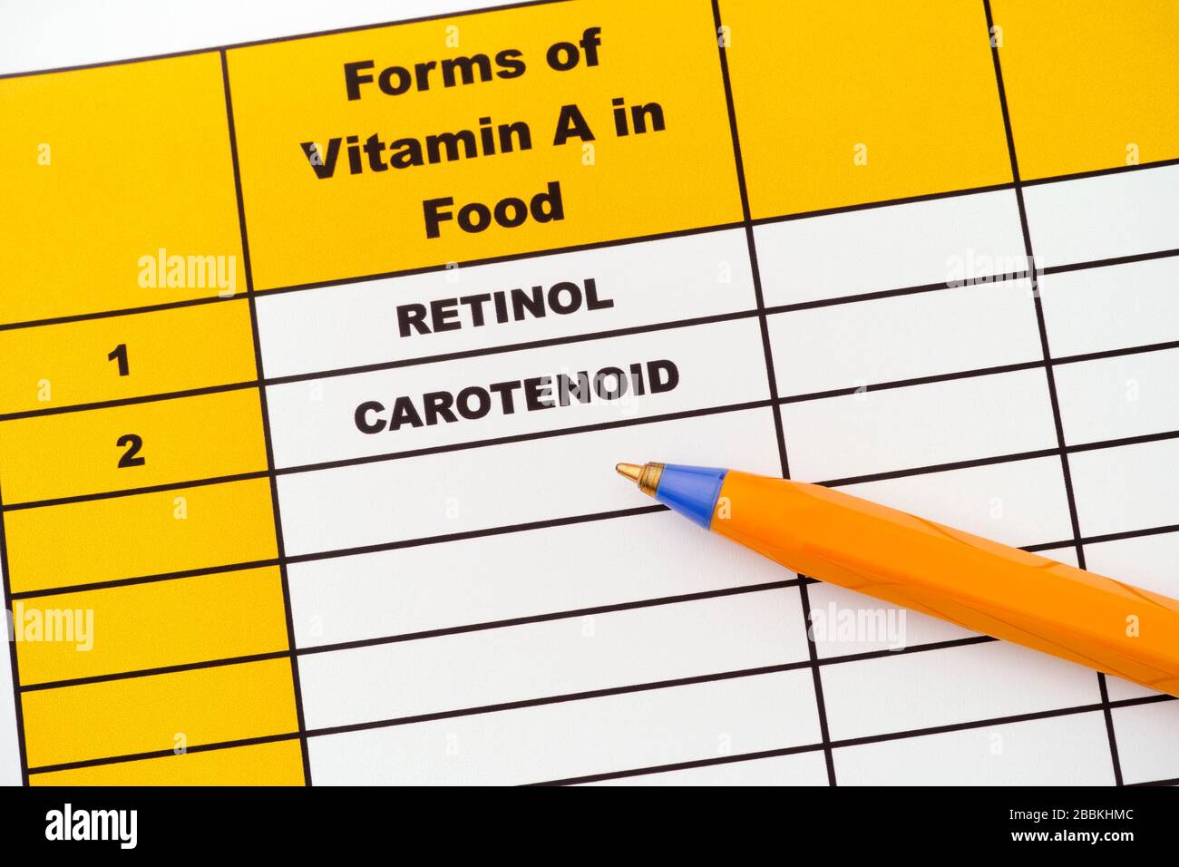 Formen von Vitamin A in Lebensmitteln. Retinol, Carotinoid. Nahaufnahme. Stockfoto