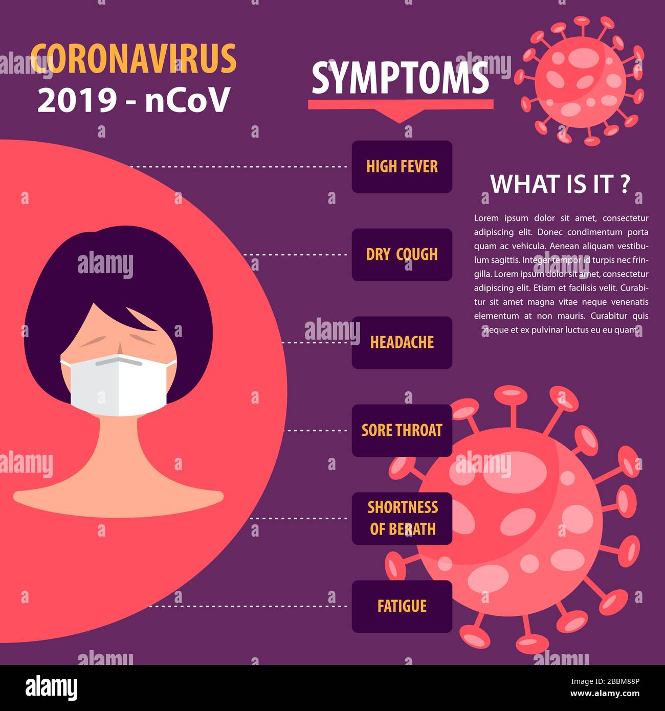 Infographische Elemente des neuen Coronavirus. Covid-19-Symptome. Vektor Stock Vektor