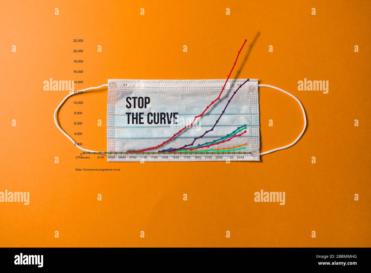 Coronavirus: Reduzieren Sie die Kurve mit Schutzmaßnahmen, Nachricht auf der chirurgischen Maske mit Kurvendiagramm, um die kovide 19 Ausbreitung zu reduzieren. Bleiben Sie zu Hause empfohlen Stockfoto