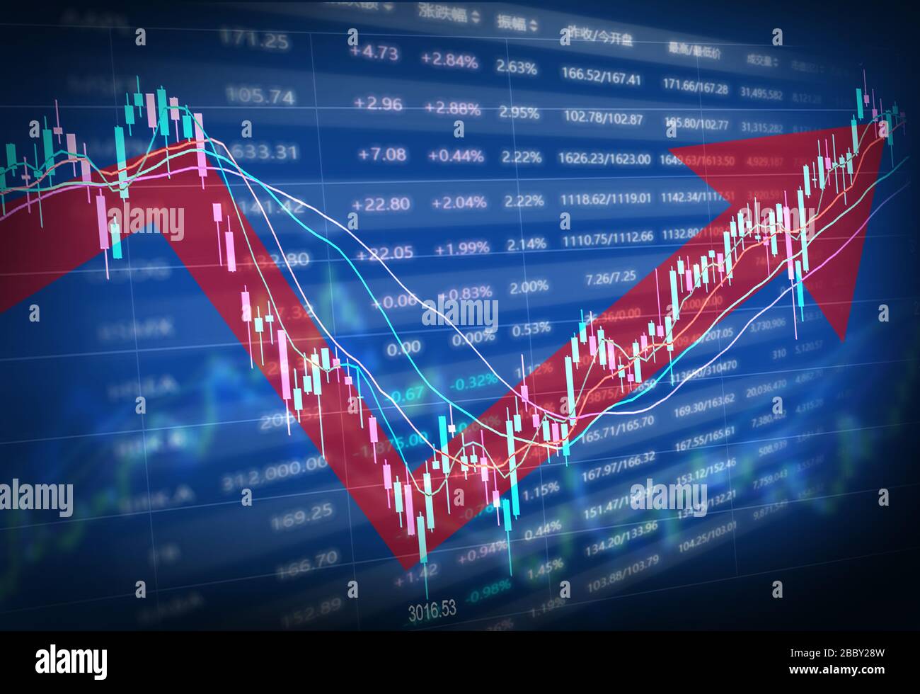 Ökonomisches Grafikkonzept mit Kurven und Pfeilen Stockfoto