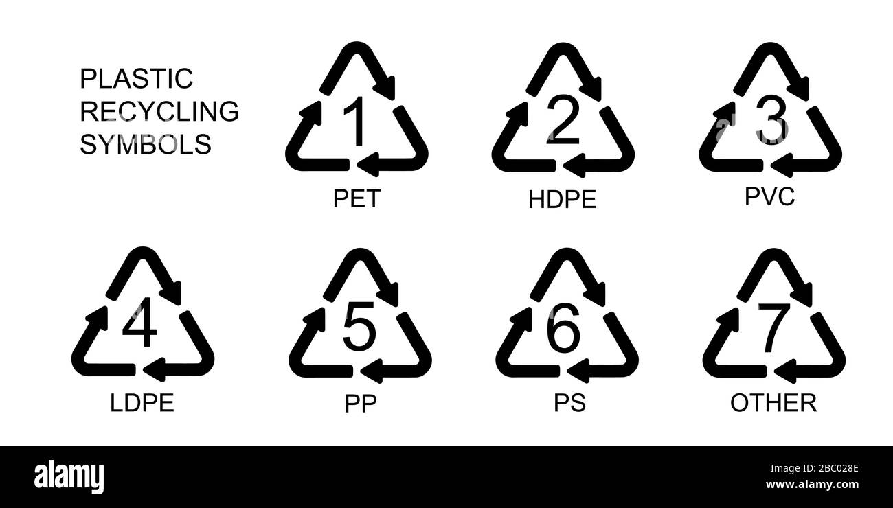 Symbol für Kunststoffrecycling mit internationalen Harzcodes. Symbol für Abfallsortierung setzt Vektor. Stock Vektor