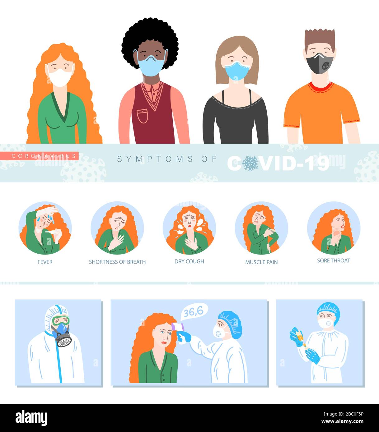 Symptome des Kovid-19-Coronavirus, 2019-nCoV-Warnung Stock Vektor