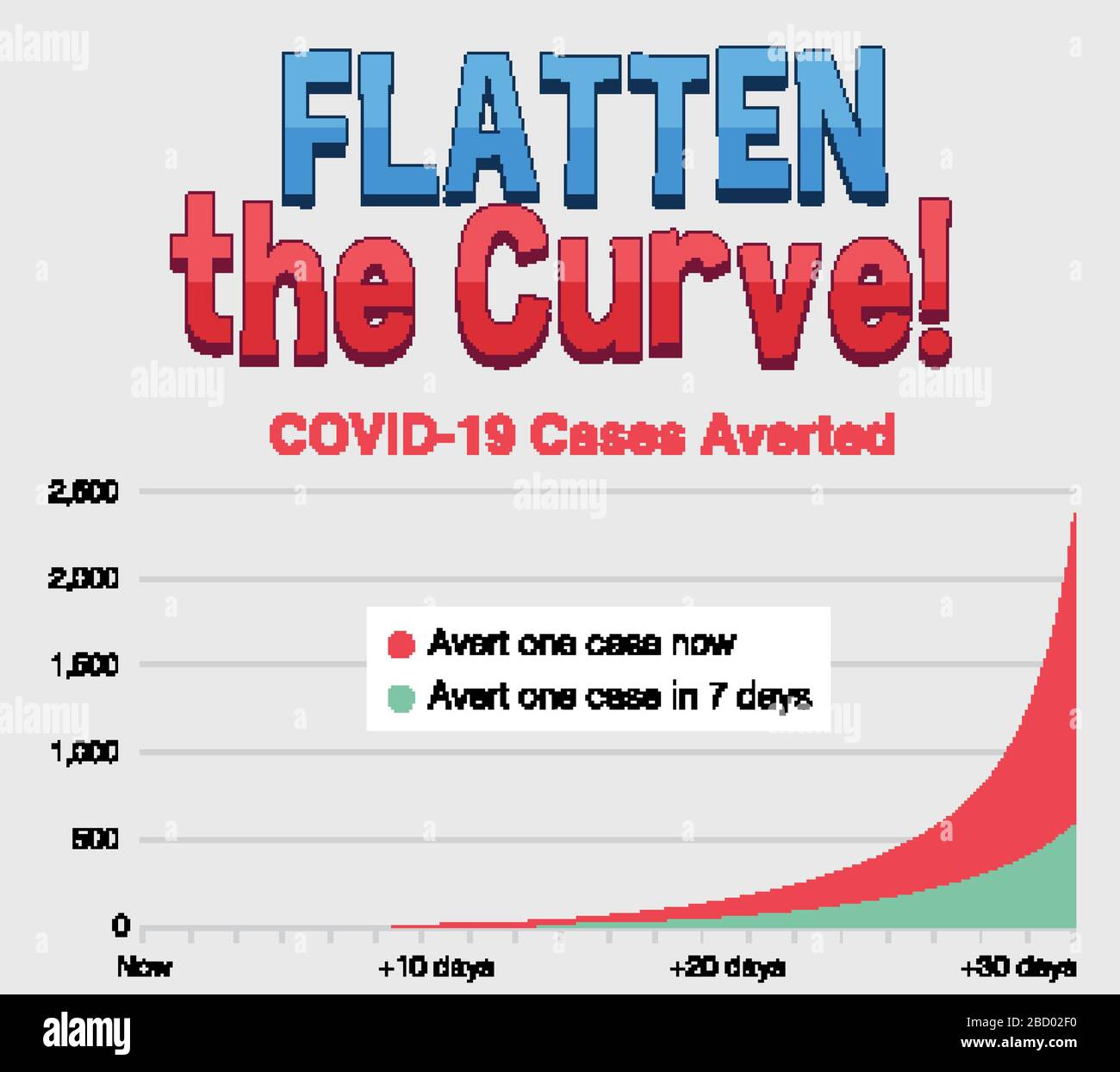 Diagramm der Kurve für COVID-19-Abbildung abflachen Stock Vektor