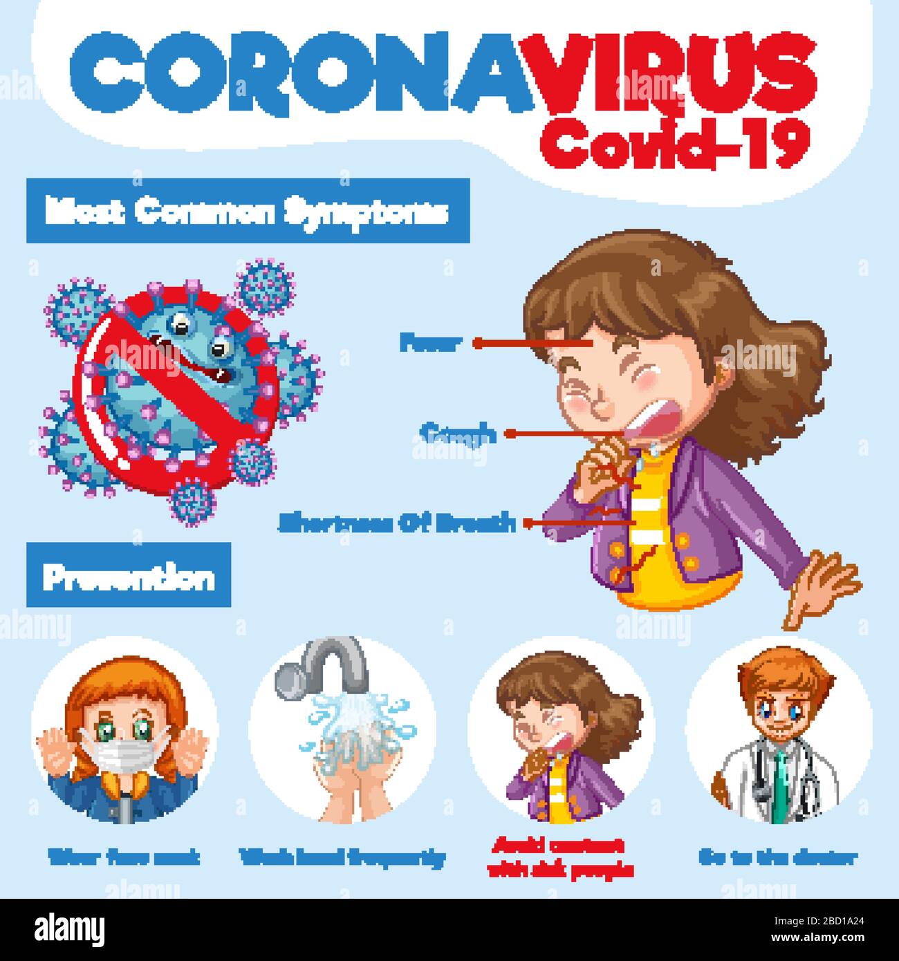 Coronavirus Poster Design mit allgemeinen Symptomen und Präventivabbildung Stock Vektor