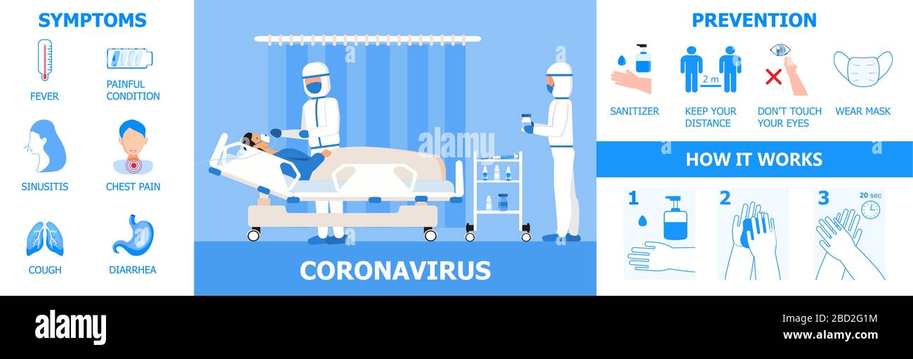 Corona-Virus-Info-Grafik-Vektor. Intensivstation mit Luftsauerstoffsensor für die medizinische Beatmung. Symptome des COV-2019 werden gezeigt. Symbole von Stock Vektor