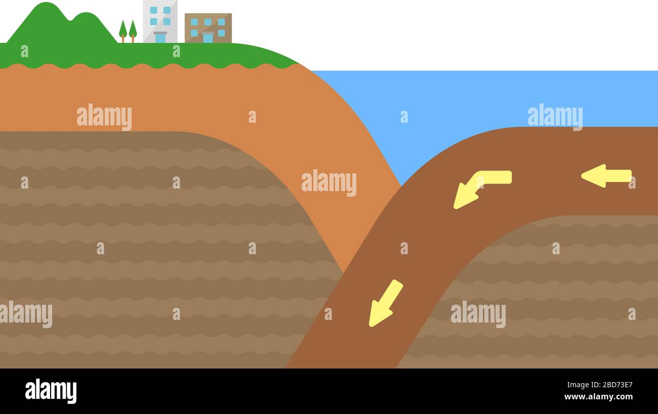 Kontinentale Kruste und ozeanische Kruste. Schnittbild Vektor-Darstellung. Stock Vektor