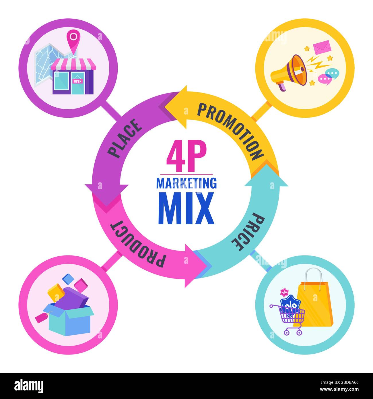 Vier 4 PS Marketing-Mix-Infografik für flache Vektorgrafiken Stock ...