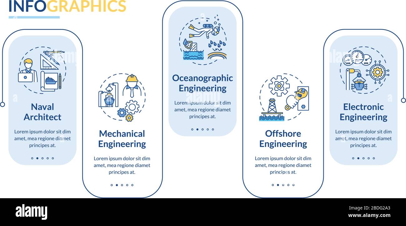 Infografievorlage für Schiffsbauvektoren. Designelemente für die Stellenpräsentation des Marinebauchitekten. Datenvisualisierung in 5 Schritten. Prozesszeitplan Stock Vektor