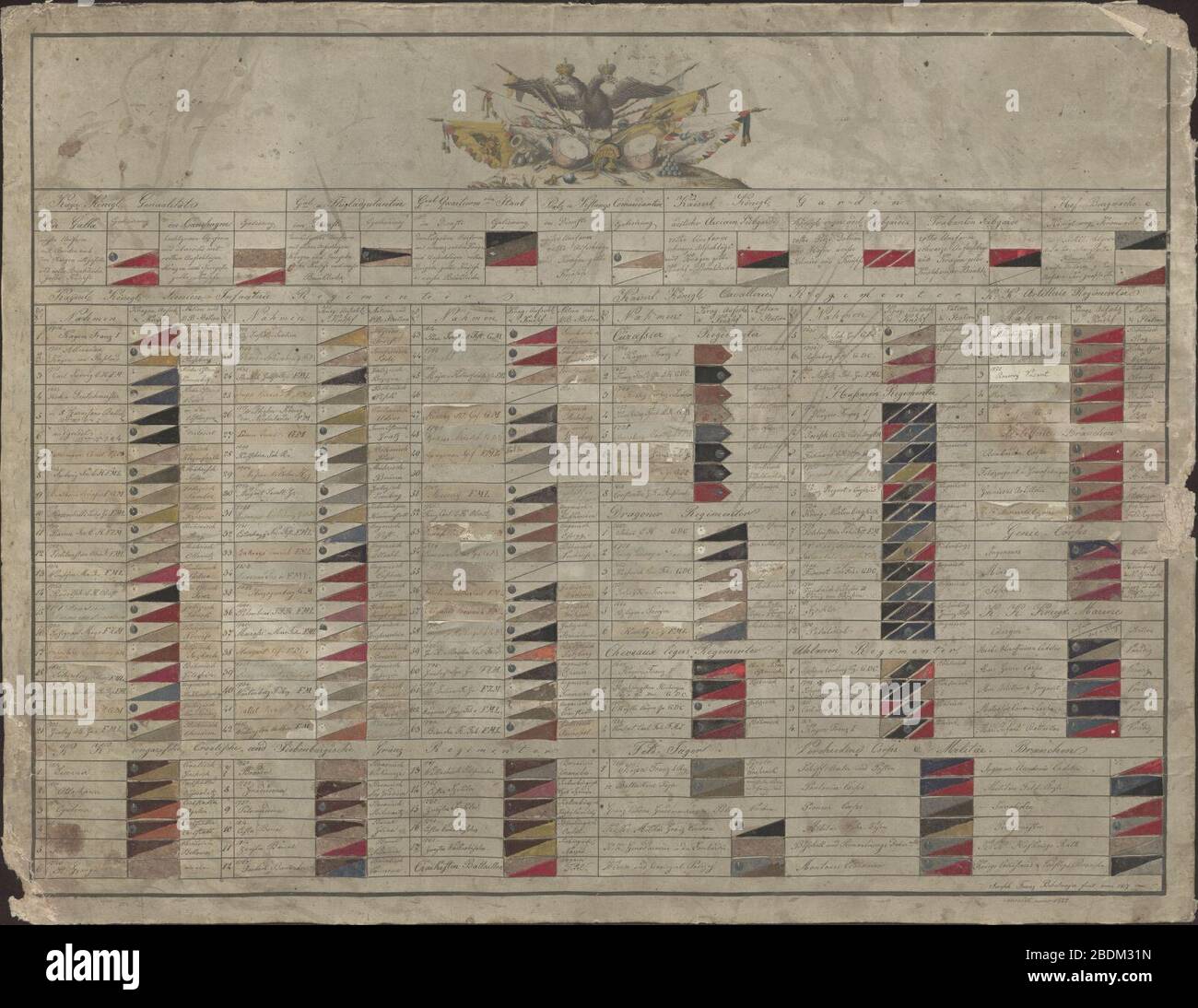 HA Neuhaus Mappe1 Militaria Kays Königl Generalitäts... Im Jahr 1817. Stockfoto