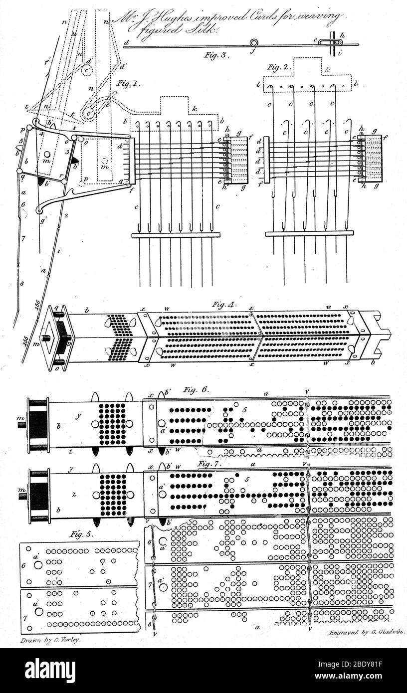 Jacquard-Karte für Seidenwebung Stockfoto