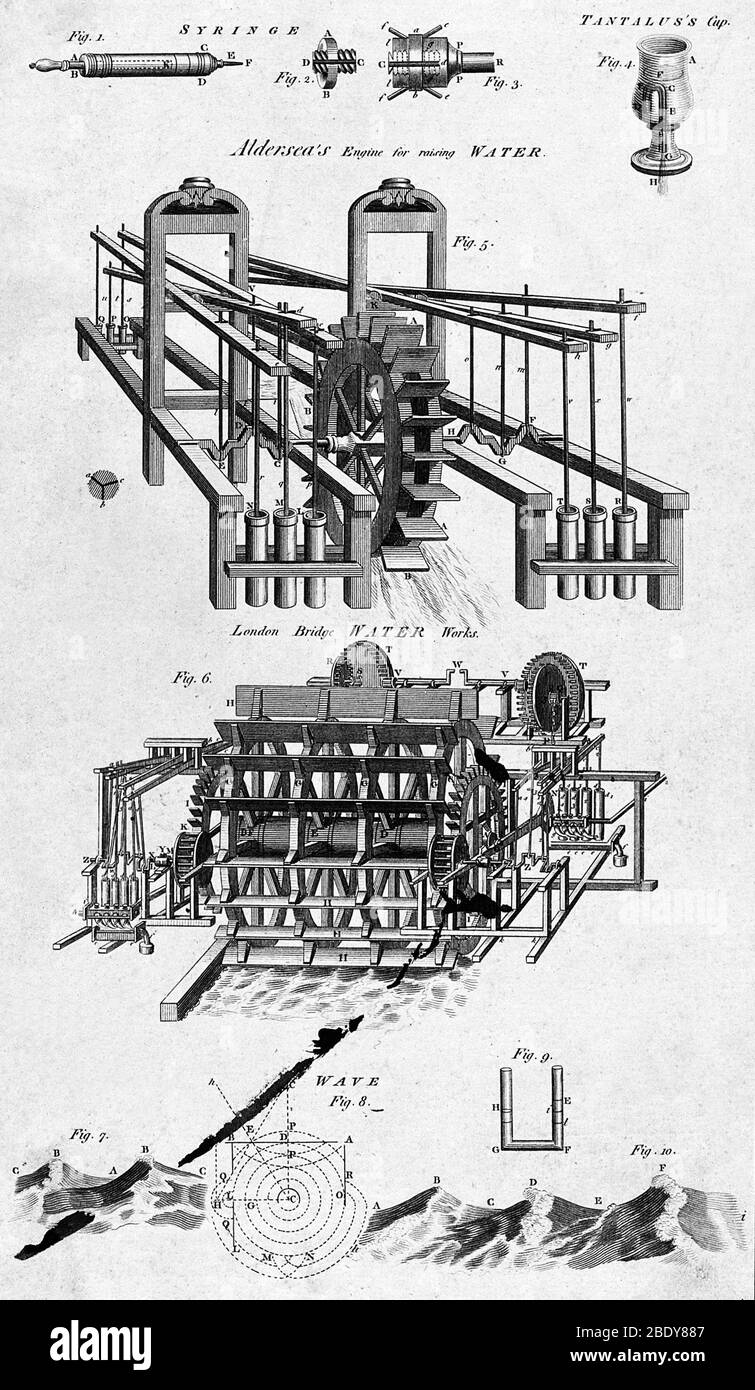 Beispiele für Hydrostatik, c. 1812 Stockfoto