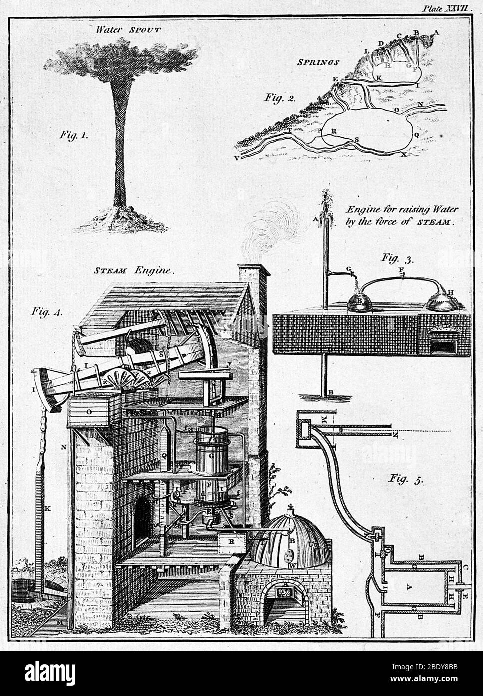 Hydraulik: Geysir, Feder, Dampfmaschine, 1747 Stockfoto