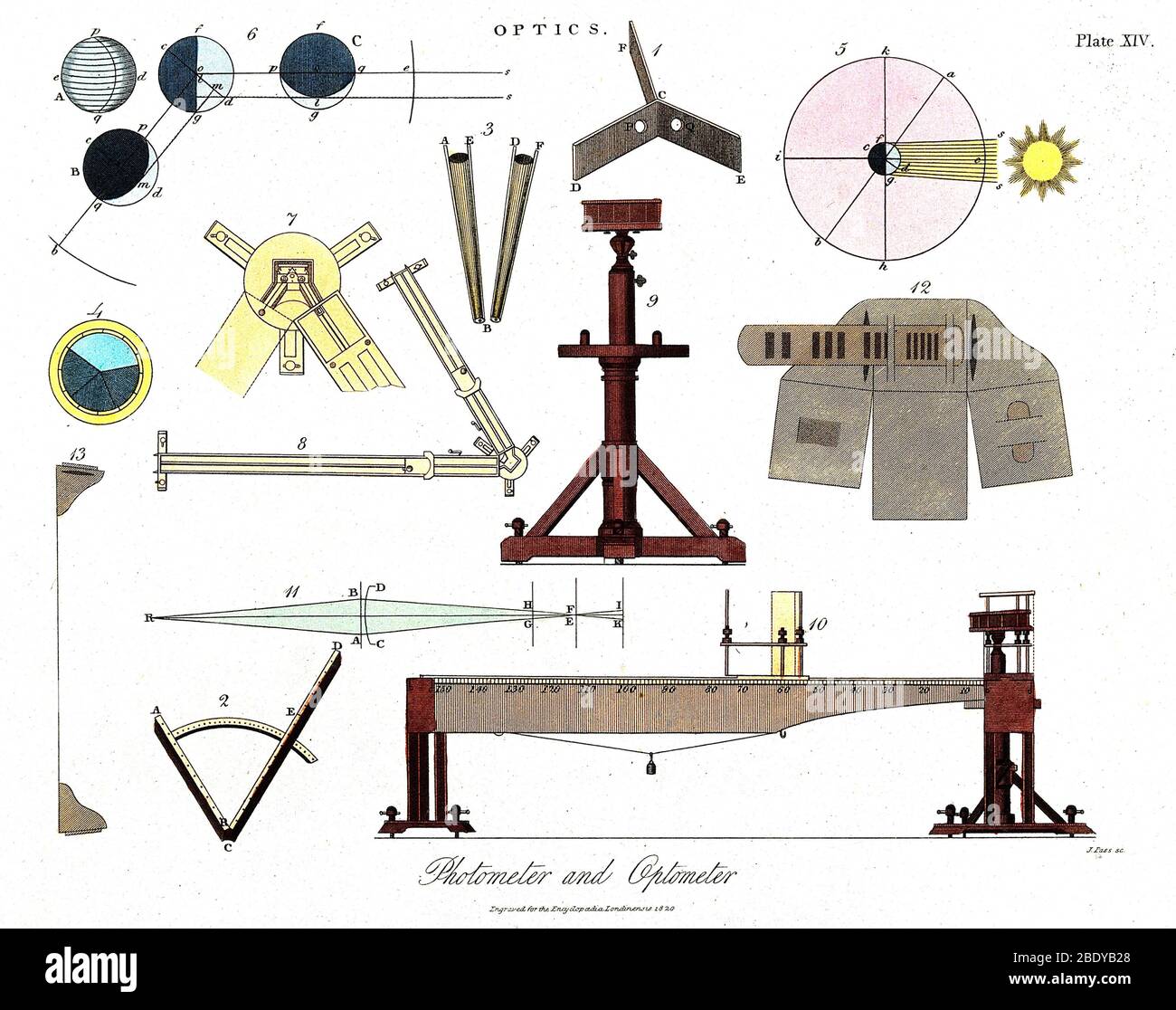 Optik, Photometer und Optometer, 1820 Stockfoto