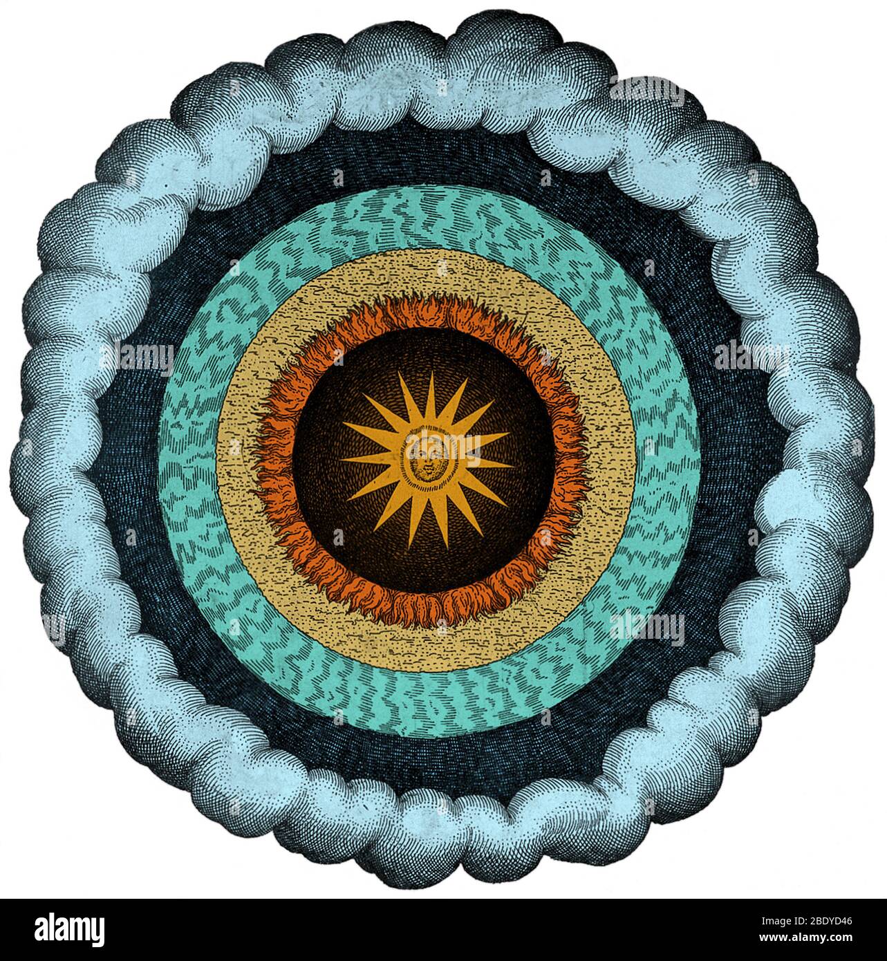 Fludd's Cosmic Realms, 1617 Stockfoto