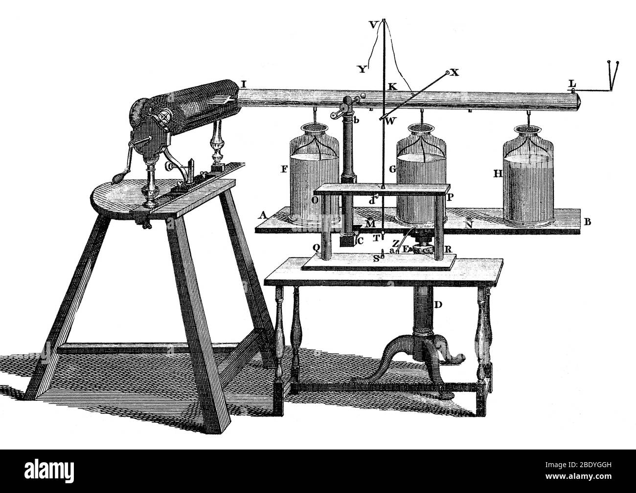 Elektrostatische Maschine Laden Leyden Jars Stockfoto