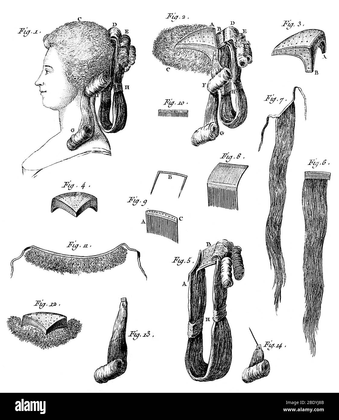 Perücke und Perücke Zubehör, 1762 Stockfoto