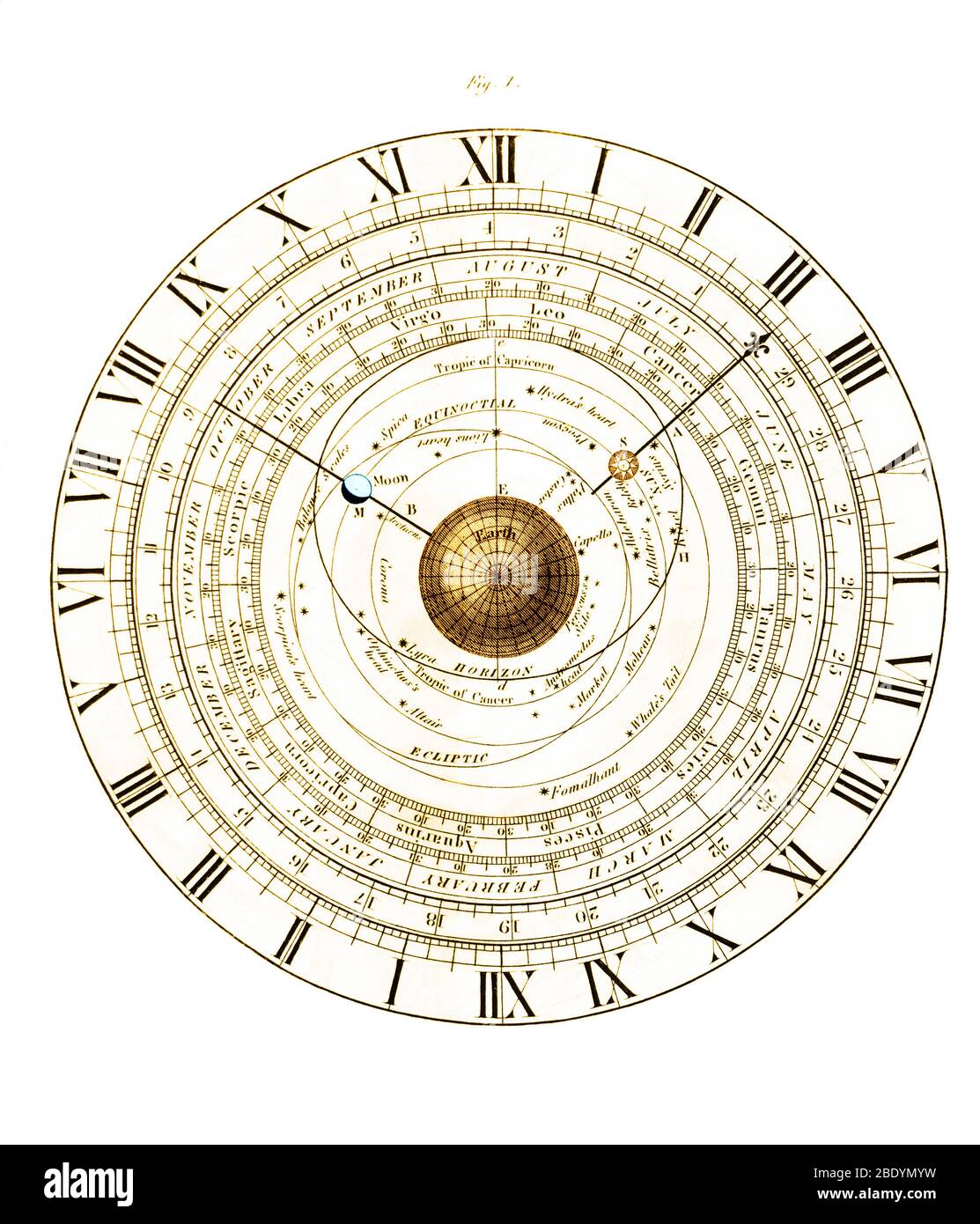 Astronomische Uhr, 19. Jahrhundert Stockfoto