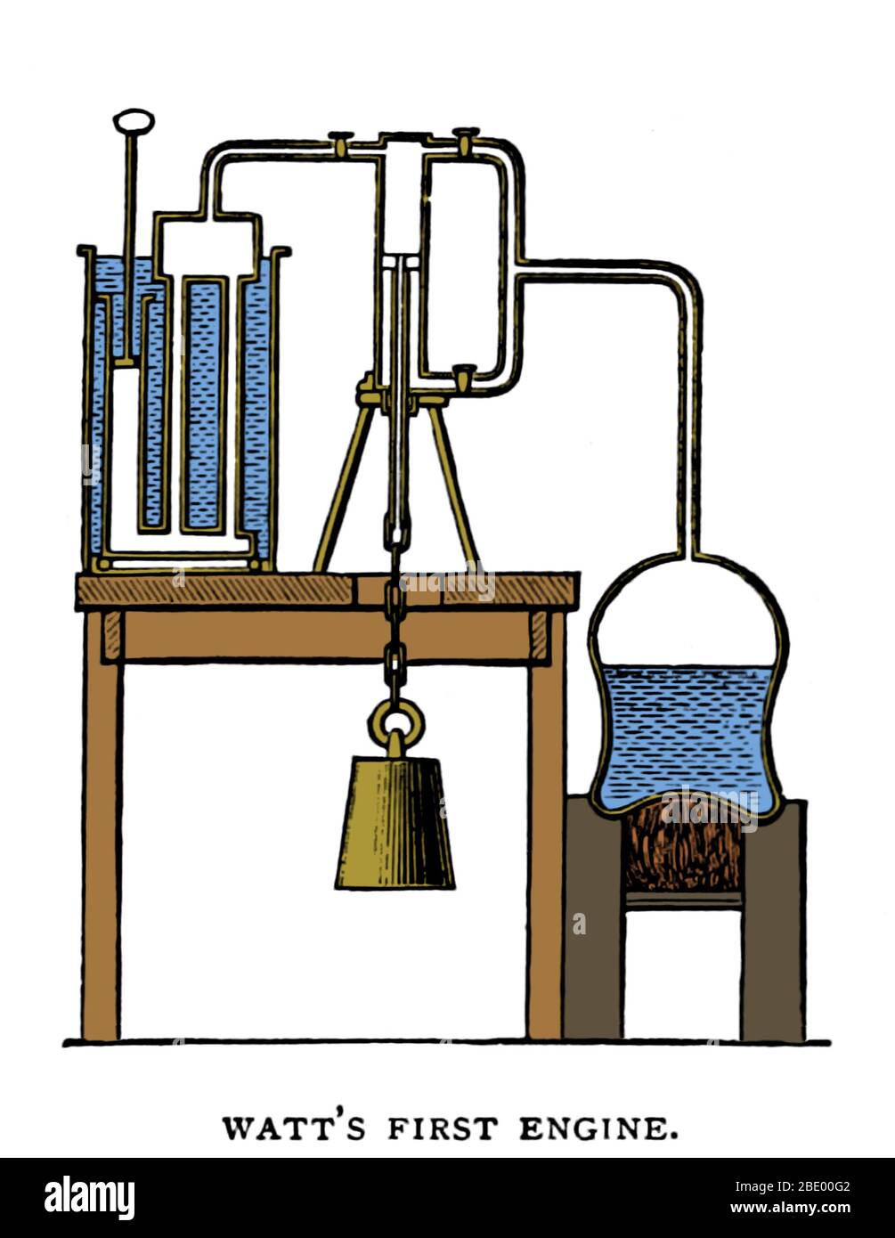 James Watt, erste Dampfmaschine, 18. Jahrhundert Stockfoto