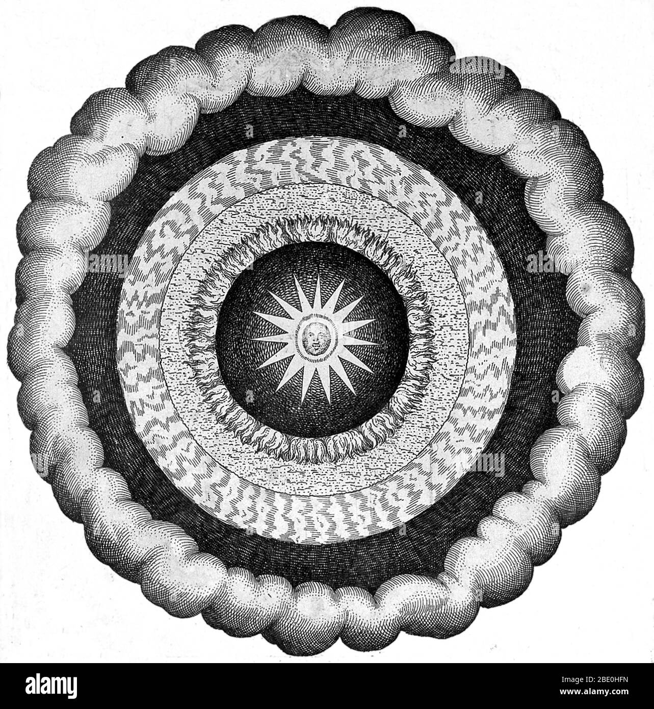 Fludd's kosmische Reiche. Kunstwerk, das die heliozentrische (sonnenzentrierte) Weltanschauung zeigt, die in den makrokosmischen Prinzipien des englischen Arztes, Astrologen und Mystikers Robert Fludd (1574-1637) beschrieben wird. Im 16. Und 17. Jahrhundert wurden Vorstellungen von Makrokosmos und Mikrokosmos weithin akzeptiert. Viele Menschen glaubten, dass die gleichen Muster im menschlichen Körper in kleinem Maßstab (Mikrokosmos) im natürlichen Universum als Ganzes (Makrokosmos) gefunden werden. Fludd's Philosophie ist in Utriusque Cosmi, Maioris scilicet Minoris, metaphysica, physica, atque technica Historia (die metaphysische, physische, Stockfoto