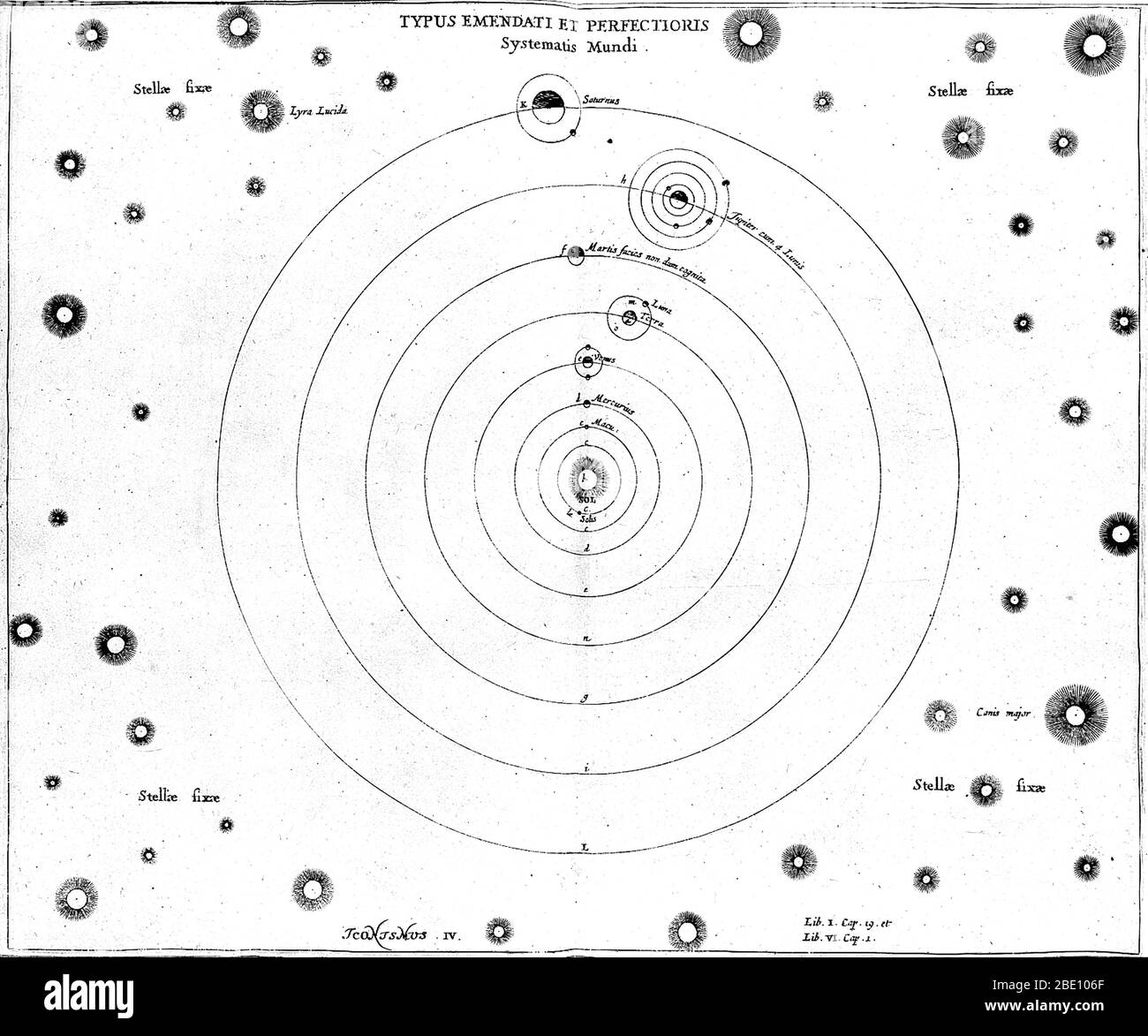 O. von Guericke, Sonnensystem, 17. Jahrhundert. Diagramm des Sonnensystems, veröffentlicht in Experimenta Nova (1672) vom deutschen Wissenschaftler und Erfinder Otto von Guericke (1602-1686). Die Sonne ist in der Mitte, umgeben von zwei Sonnenflecken, Merkur, Venus, Erde, Mars, Jupiter und Saturn. Ein Mond wird gezeigt, umkreist Venus (eine Theorie später diskreditiert), mit dem Mond umkreist die Erde, vier Monde um Jupiter, und einer um Saturn. Die anderen Planeten waren noch nicht entdeckt worden. Um das Sonnensystem herum befinden sich die "Fixsterne", darunter Lyra Lucida (oben links) und Canis Major (unten rechts). Stockfoto