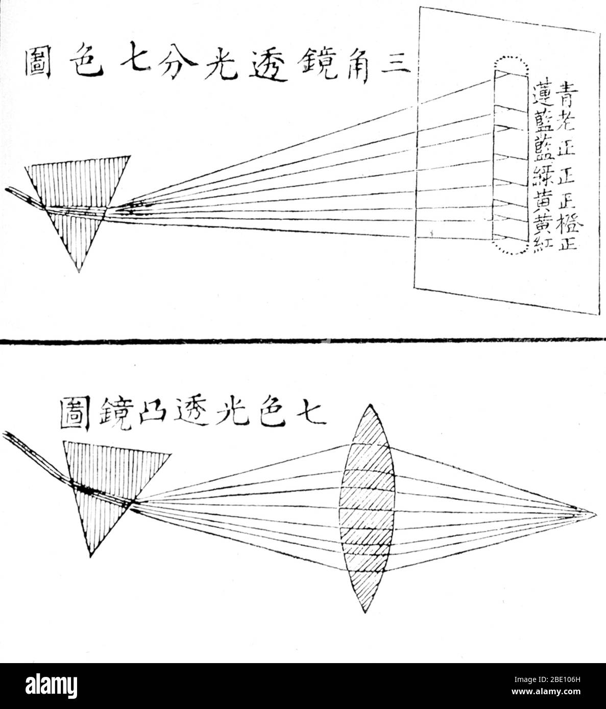 Abbildung zeigt zwei Prismen aus dem chinesischen Buch Po-wu hsin-pien (Lehrbuch über Naturwissenschaften) von Benjamin Hobson, 1854. Hobson war ein englischer Schriftsteller und Arzt, praktizierte und lehrte Medizin in China in den 1850er Jahren. Dieses beliebte Buch, Po-wu hsin-pien, galt als Standard-Einführungsarbeit in China auf Meterologie, Chemie, Physik, Astronomie, Georgraphie und Zoologie. Stockfoto