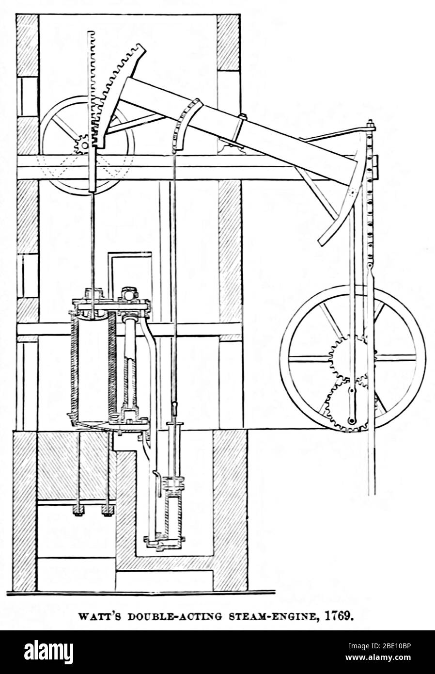 Watts Doppeltwirkender Dampfmotor. Die Watt-Dampfmaschine (alternativ auch als Boulton- und Watt-Dampfmaschine bekannt) war die erste Art von Dampfmaschine, die Dampf bei einem Druck knapp über der Atmosphäre ausübte, um den Kolben zu treiben, der durch ein Teilvakuum unterstützt wurde. Die von 1763 bis 1775 sporadisch entwickelte Watt-Dampfmaschine, die sich im Design der 1712 Newcomen-Maschine verbesserte, war der nächste große Schritt in der Entwicklung der Dampfmaschine. Watt's zwei wichtigsten Verbesserungen waren die separaten Kondensator und Drehbewegung. Illustration aus EINER Rezension des amerikanischen Fortschritts von Theodore Dwight Woolsey, Stockfoto