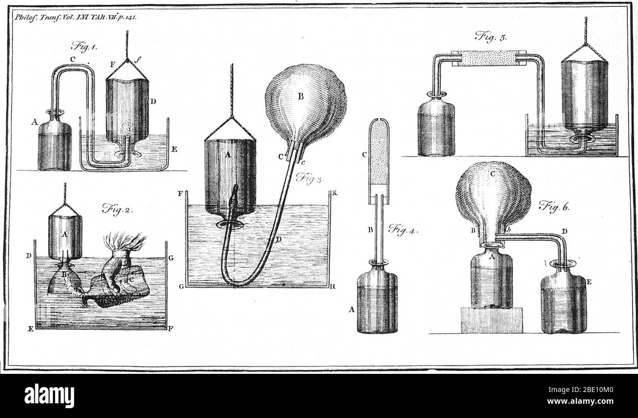 Henry Cavendish's Experiments on factitious air, 1766. Henry Cavendish (10. Oktober 1731 - 24. Februar 1810) war ein englischer Naturphilosoph, Wissenschaftler und ein wichtiger experimenteller und theoretischer Chemiker und Physiker. Er beschrieb die Dichte von Wasserstoff, der bei der Verbrennung Wasser bildete, in einem 1766 Papier "über die Faktitious Airs." Stockfoto