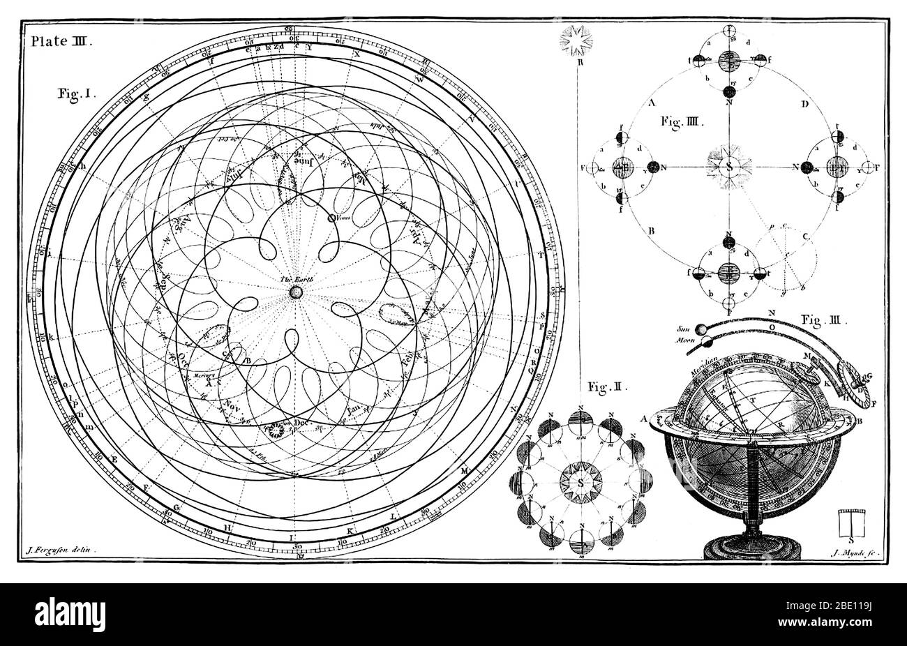 James Ferguson, Beweis gegen das ptolemäische System, 1756 Stockfoto
