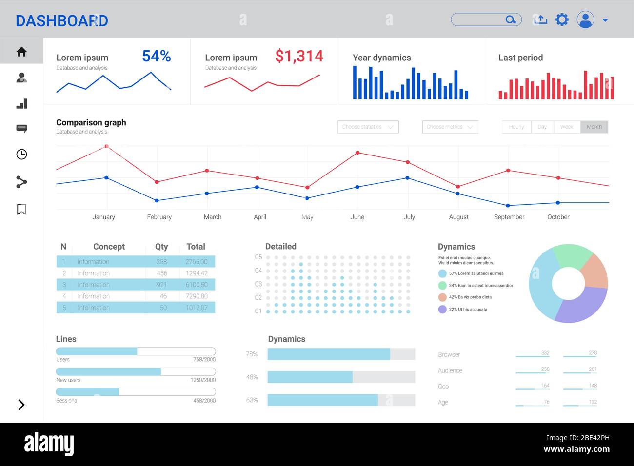 Admin Dashboard Design für Website. Infografik für Unternehmen, Analysen und Big Data. Vektor flache Abbildung. Design der Benutzerkonsole. Stock Vektor