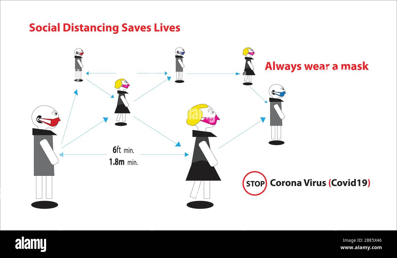 Corona Virus, Covid19 Infografik zeigt die Bedeutung der sozialen Distanzierung, halten Abstand von 6 Fuß oder 1,8 m, immer eine Maske tragen Stock Vektor