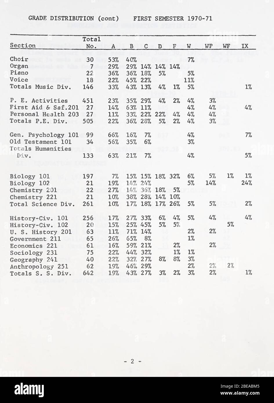 'Jahresbericht des Präsidenten [1970-1971]; 1970; 1971; ' Stockfoto