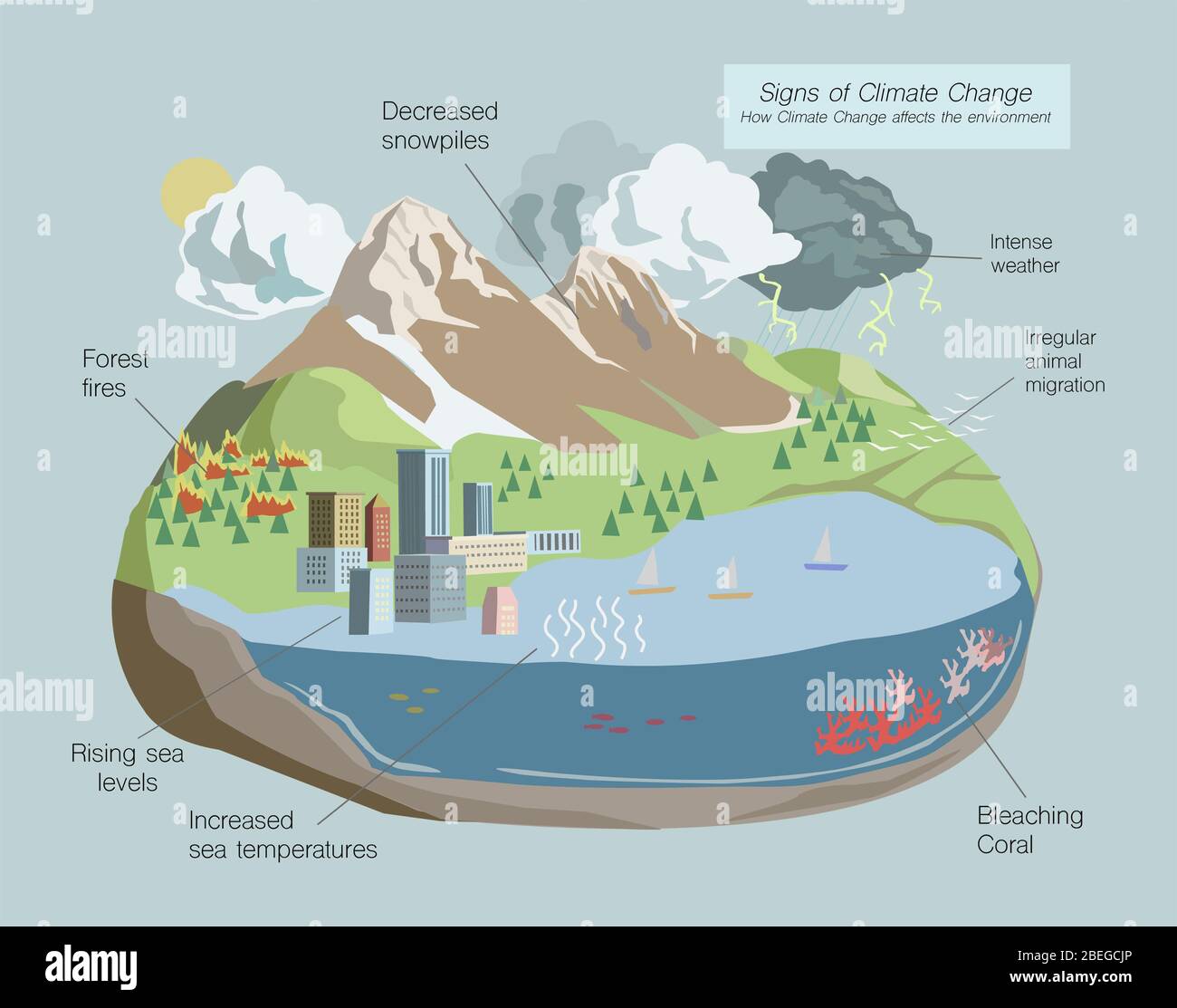 Auswirkungen des Klimawandels, Illustration Stockfoto