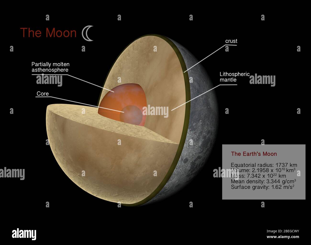 Der Mond, Illustration Stockfoto