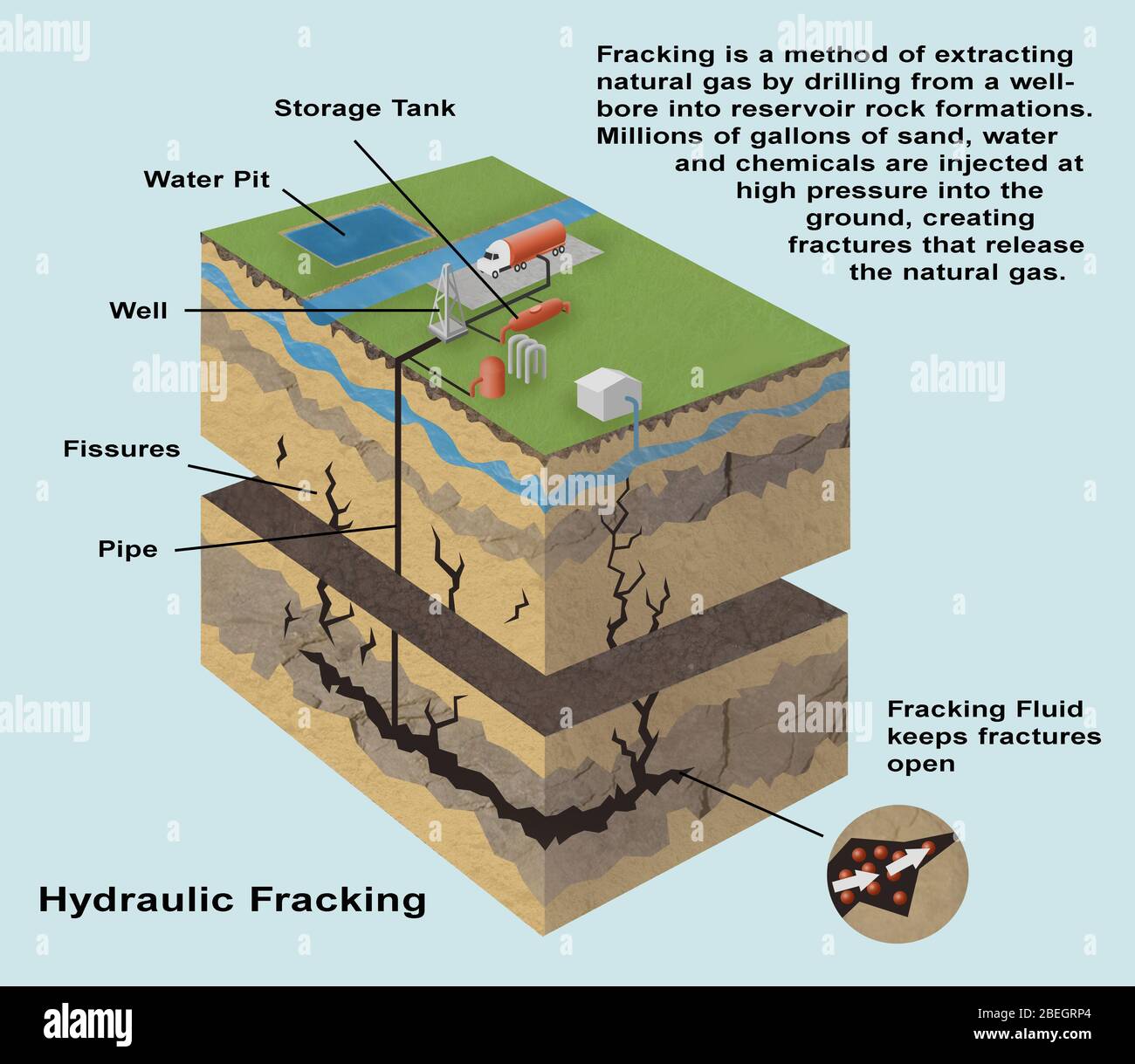 Fracking Stockfoto