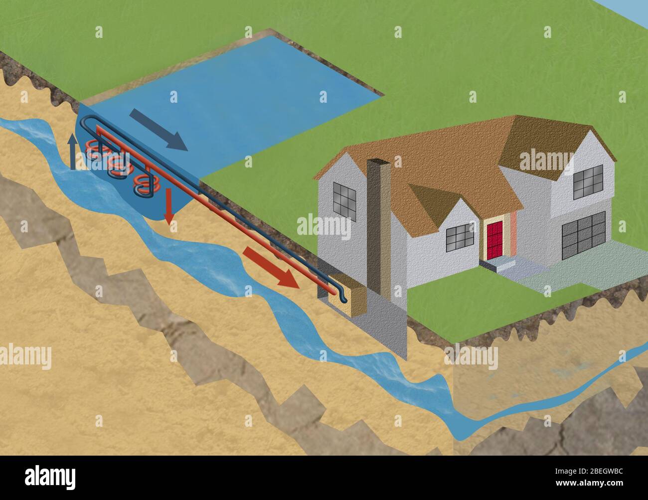 Geothermische Wärmepumpen Stockfoto