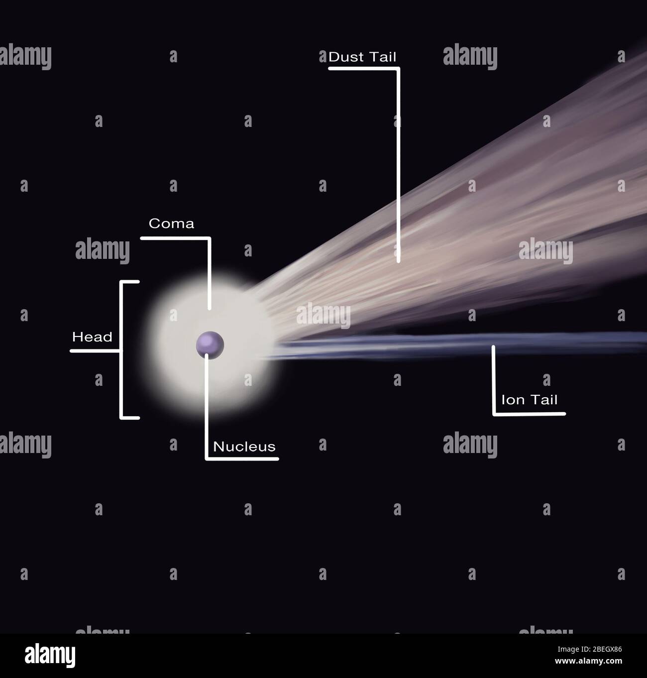 Komet mit beschrifteten Teilen Stockfoto