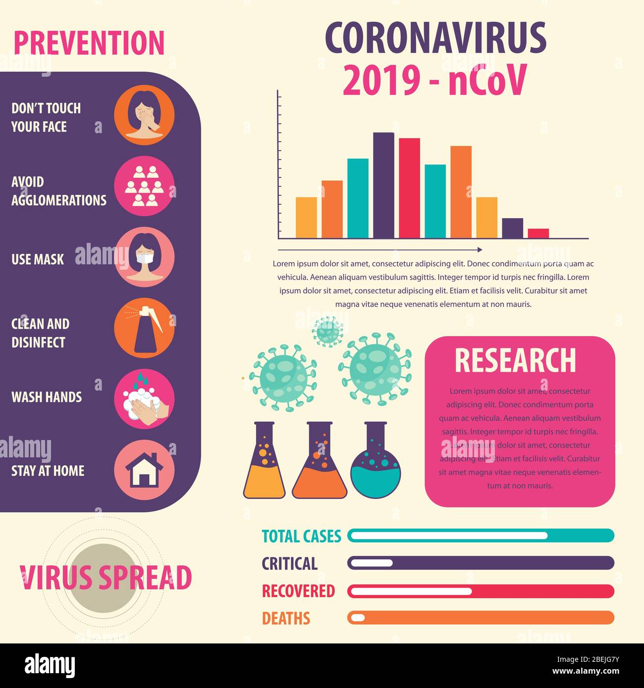 Infografik Elemente des neuen Coronavirus. Covid-19 Präsentation. Vektor. Stock Vektor